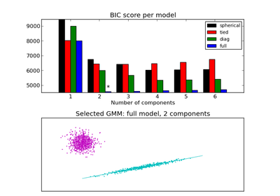 ../_images/plot_gmm_selection.png