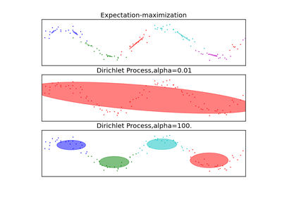 ../_images/plot_gmm_sin.png