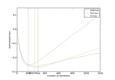 ../_images/plot_gradient_boosting_oob.png