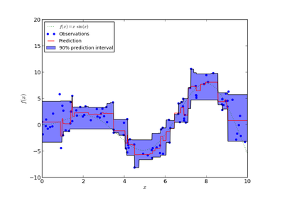 ../_images/plot_gradient_boosting_quantile.png