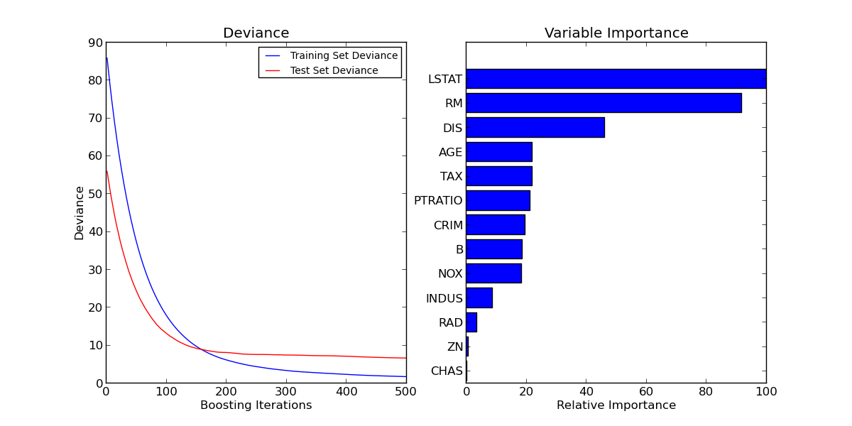 ../_images/plot_gradient_boosting_regression_0011.png