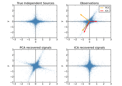 ../_images/plot_ica_vs_pca.png