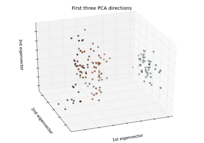 ../_images/plot_iris_dataset.png