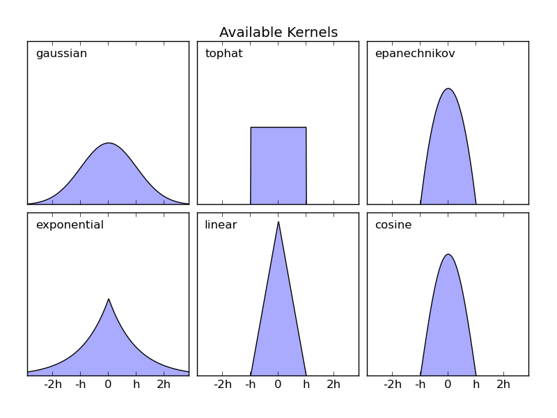 kde_kernels