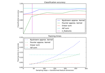 ../_images/plot_kernel_approximation.png