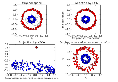 ../_images/plot_kernel_pca.png