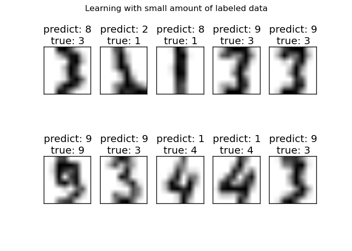 ../../_images/plot_label_propagation_digits_001.png