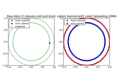 ../_images/plot_label_propagation_structure.png