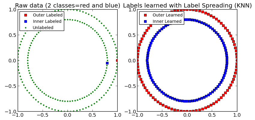 ../../_images/plot_label_propagation_structure_001.png