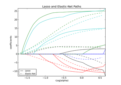 ../_images/plot_lasso_coordinate_descent_path.png