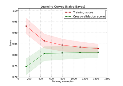 ../_images/plot_learning_curve.png