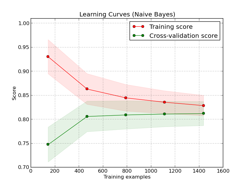 ../_images/plot_learning_curve_0011.png