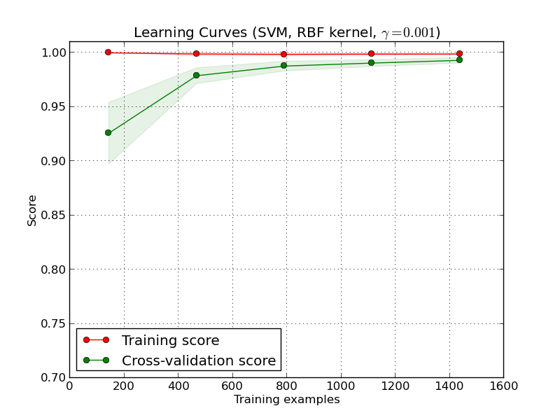 ../_images/plot_learning_curve_0021.png