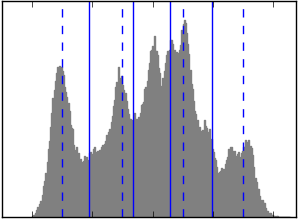 lena_histogram