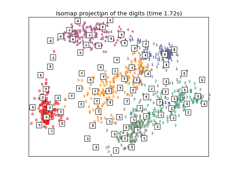 ../_images/plot_lle_digits_0051.png