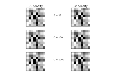 ../_images/plot_logistic_l1_l2_sparsity.png