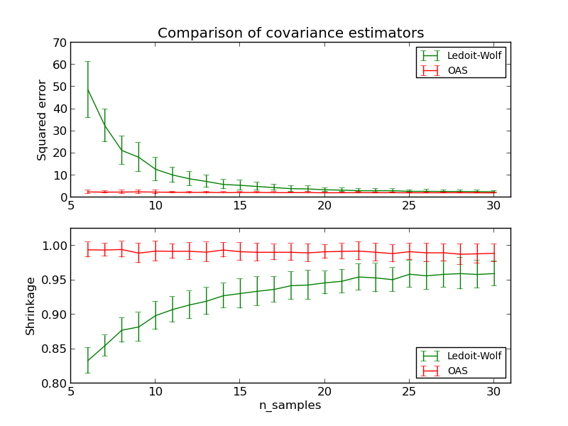 ../../_images/plot_lw_vs_oas_001.png