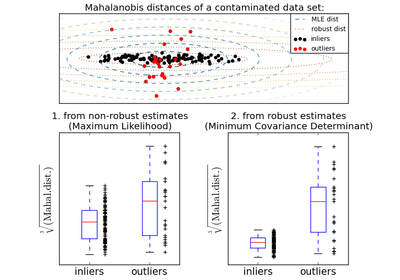 ../_images/plot_mahalanobis_distances.png