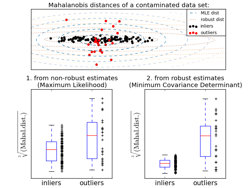 ../_images/plot_mahalanobis_distances_0011.png