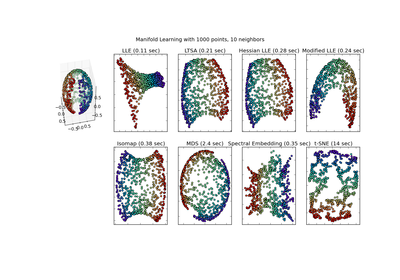 ../_images/plot_manifold_sphere.png