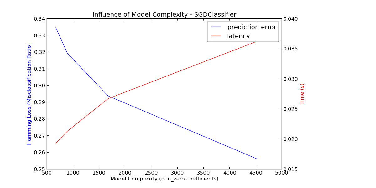 en_model_complexity