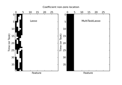 ../_images/plot_multi_task_lasso_support.png