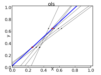 ../../_images/plot_ols_ridge_variance_0011.png