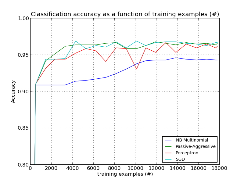 accuracy_over_time