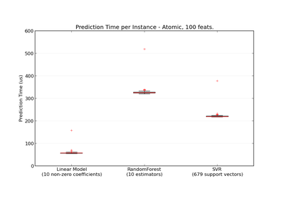 ../_images/plot_prediction_latency.png