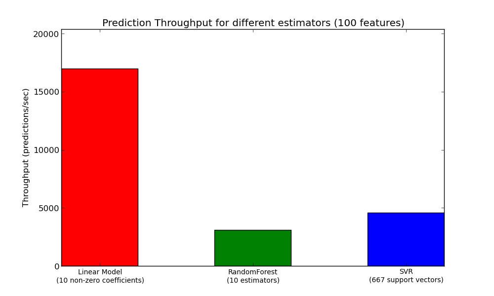 throughput_benchmark