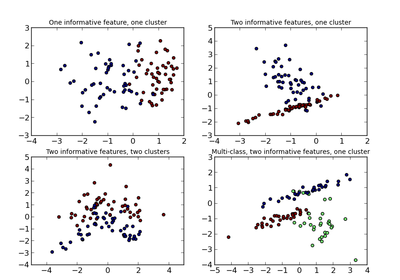 ../_images/plot_random_dataset.png