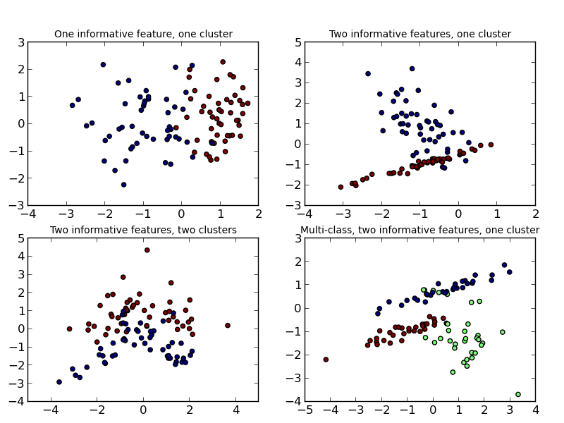 ../../_images/plot_random_dataset_001.png