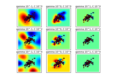 ../_images/plot_rbf_parameters.png