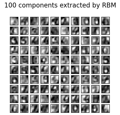 ../_images/plot_rbm_logistic_classification_001.png