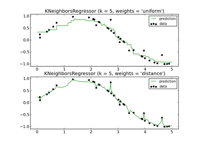 ../_images/plot_regression.png