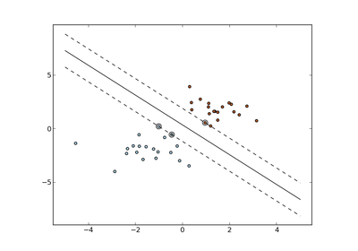 ../_images/plot_separating_hyperplane.png