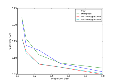 ../_images/plot_sgd_comparison.png