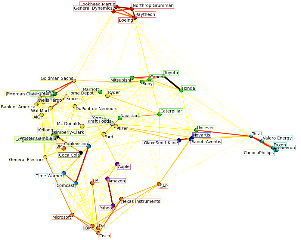 ../../_images/plot_stock_market_001.png