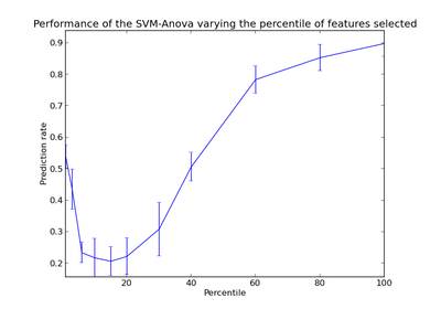 ../_images/plot_svm_anova.png