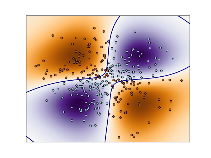 ../../_images/plot_svm_nonlinear_001.png