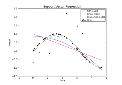 ../_images/plot_svm_regression.png