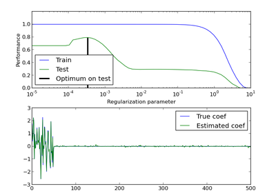 ../_images/plot_train_error_vs_test_error.png