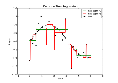 ../_images/plot_tree_regression.png