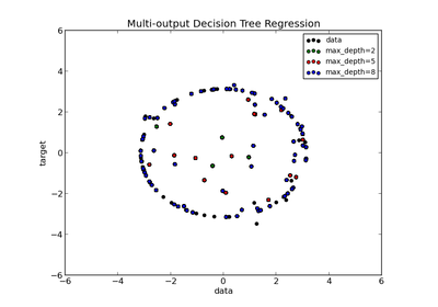 ../_images/plot_tree_regression_multioutput.png