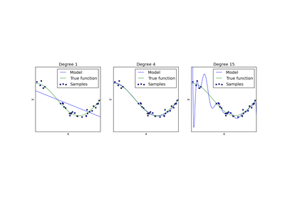 ../_images/plot_underfitting_overfitting.png