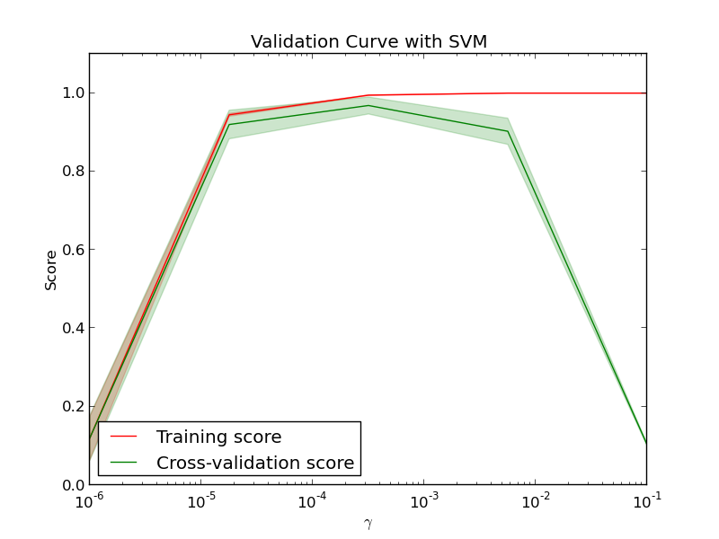 ../_images/plot_validation_curve_001.png