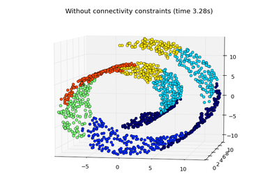 ../_images/plot_ward_structured_vs_unstructured.png