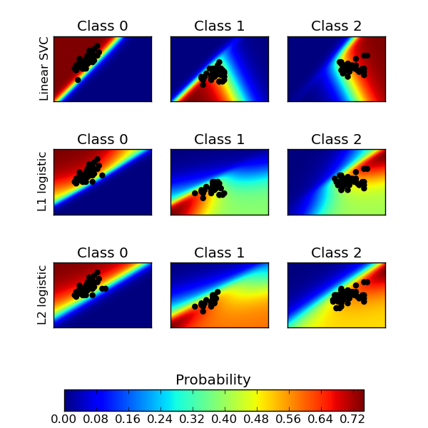 ../_images/plot_classification_probability.png