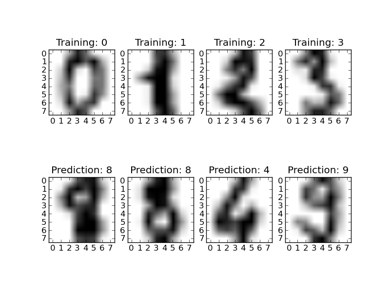 ../_images/plot_digits_classification.png