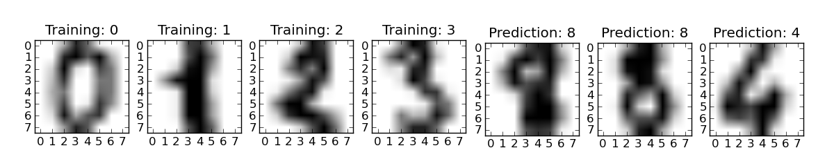 _images/plot_digits_classification1.png